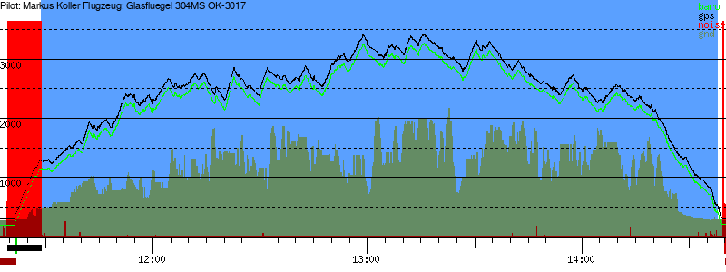 Barometer